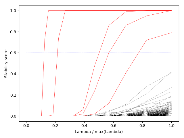 ../_images/sphx_glr_plot_stability_scores_001.png