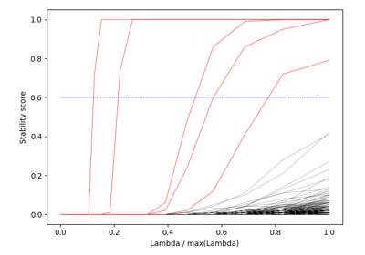../_images/sphx_glr_plot_stability_scores_thumb.png